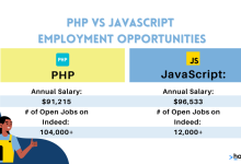 Photo of PHPJS: Combining Power of PHP and JavaScript